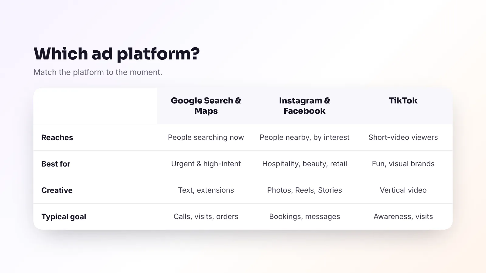 Choosing an ad platform