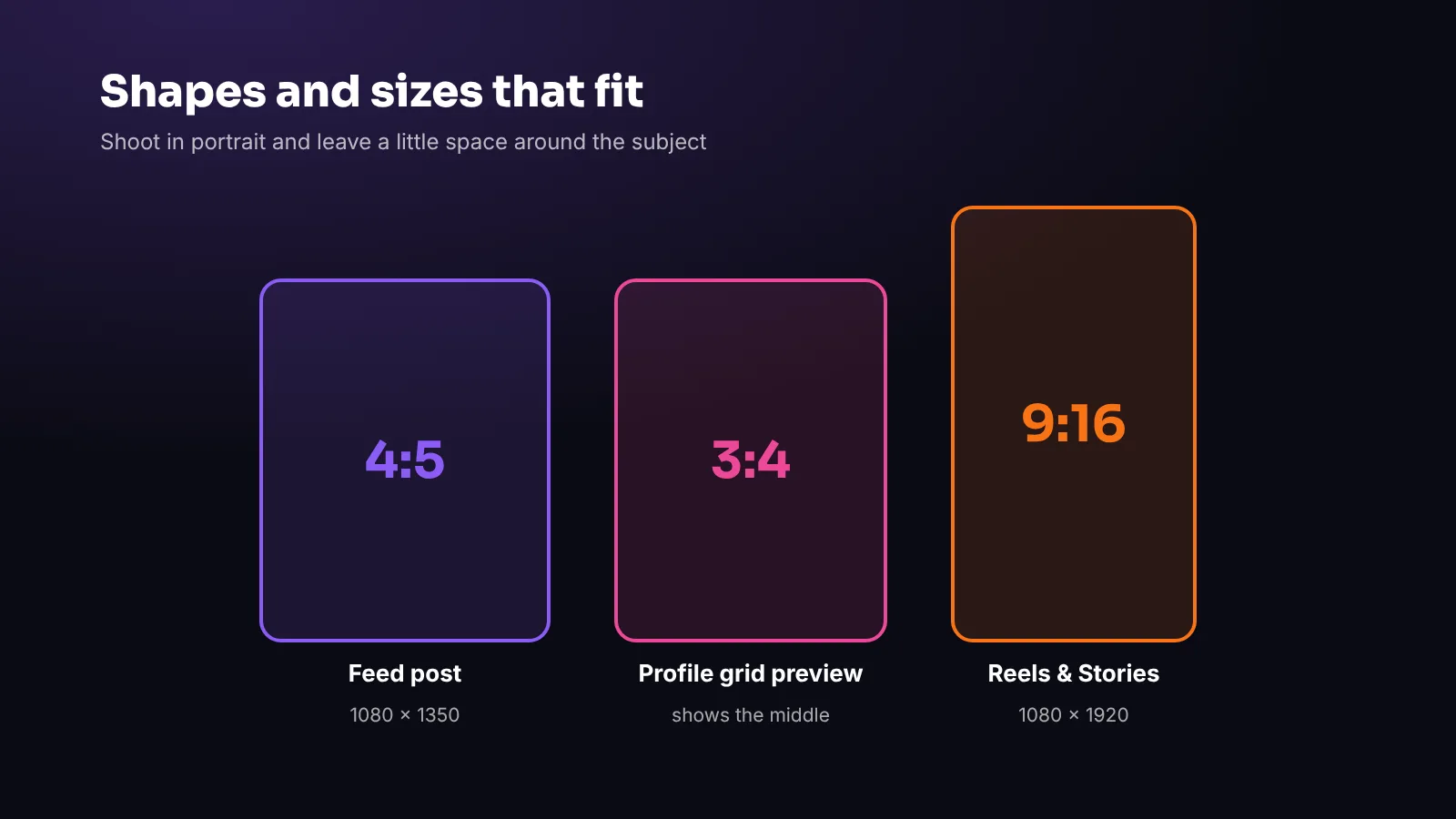 Recommended shapes and sizes for feed posts, profile grids, Reels and Stories