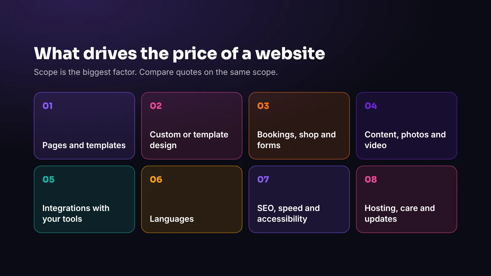 What drives website cost